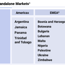 En 2025, Argentina continúa como mercado standalone para MSCI